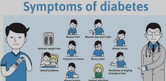 Deadly symptoms of diabetes to health